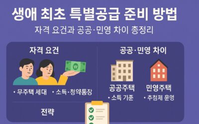 생애 최초 특별공급 준비 방법 – 자격 요건과 공공·민영 차이 총정리