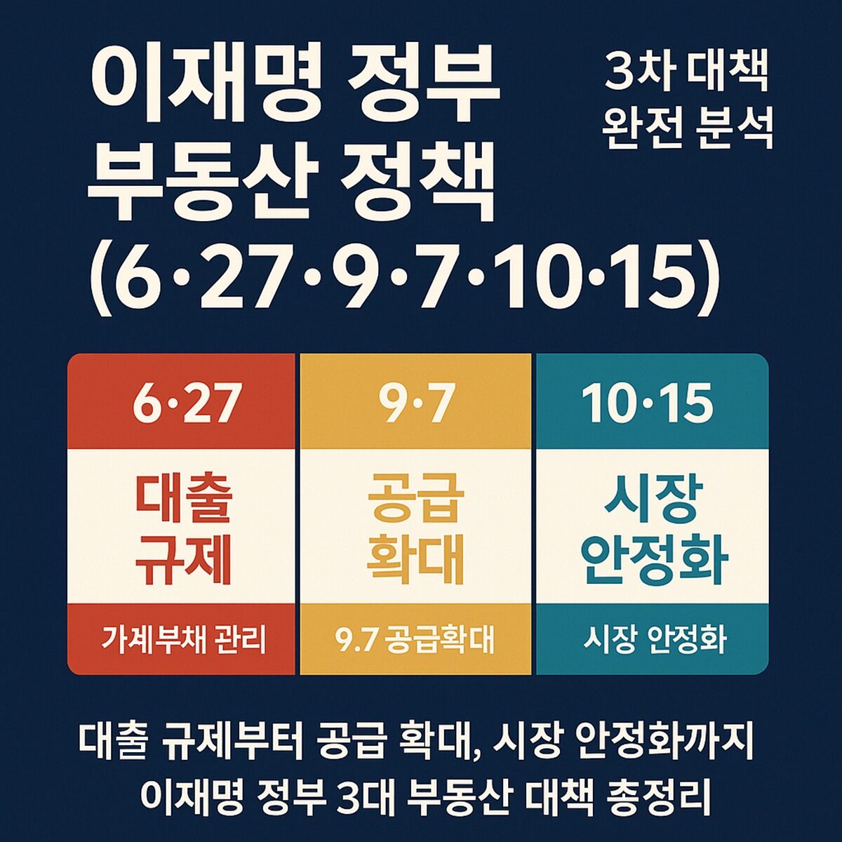 이재명 정부 부동산 정책 총정리 – 6·27·9·7·10·15 대책 한눈에 보기